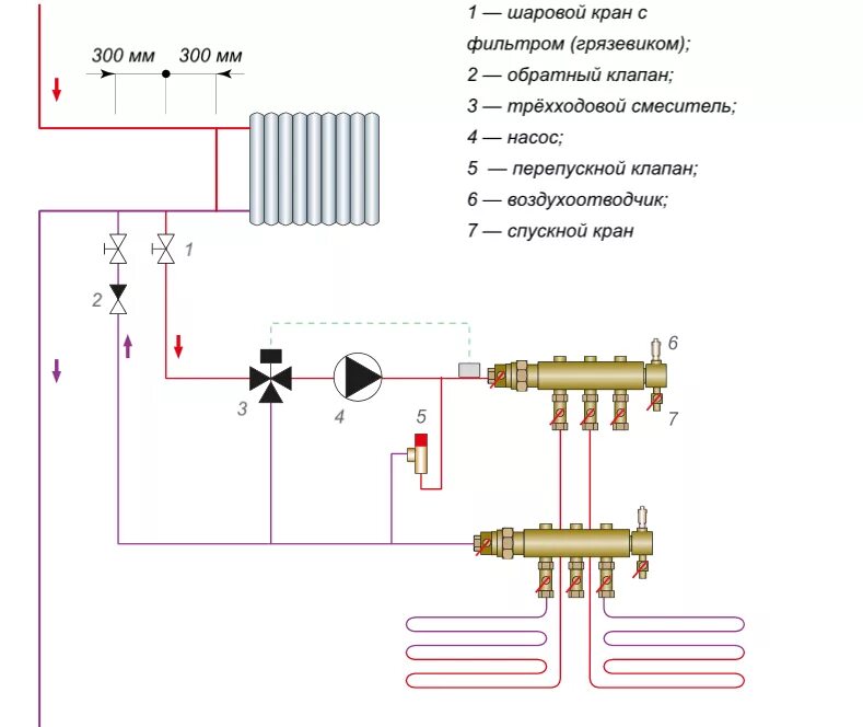 Подключение к центральному отоплению Как подключить водяной теплый пол HeatProf.ru