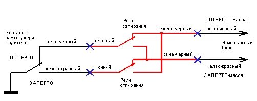 Подключение к центральному замку honda stream rn2 Карта установки автосигнализации на Honda Stream 2005