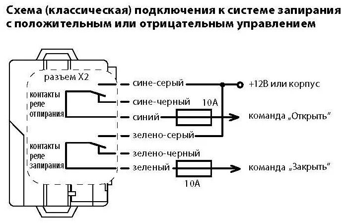 Подключение к центральному замку приора сигнализации старлайн Подключение сигнализации Starline A92 заново. Начало. - Audi 80 (B3), 1,8 л, 198