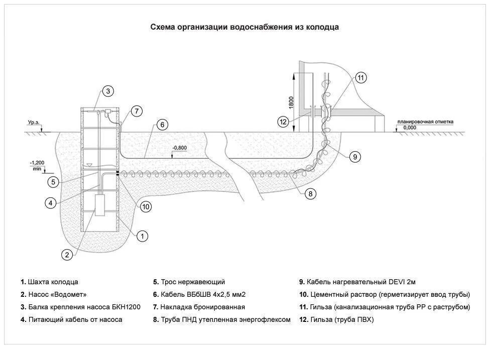 Подключение к центральной системе водоотведения ПНД труба для кабеля: надежная защита электрокоммуникаций
