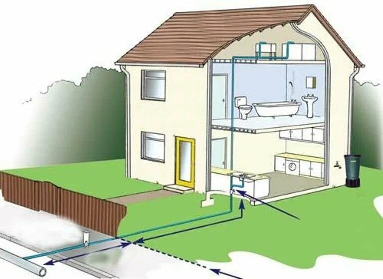 Подключение к центральной системе водоотведения Klimat dom, plumbing works, Russia, Krasnodar, mikrorayon Yubileyny, Rozhdestven