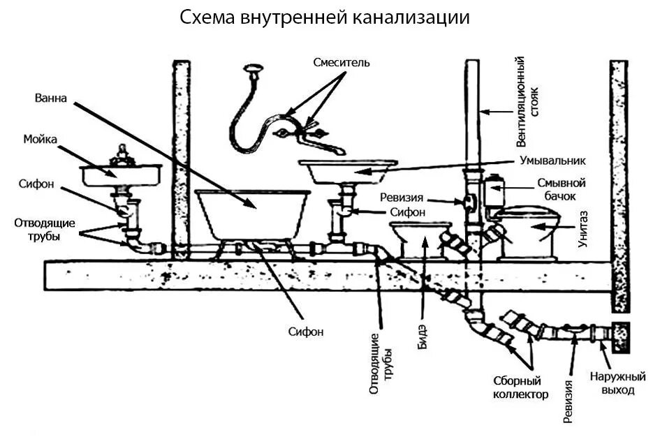 Подключение к центральной системе водоотведения Проектирование водопровода и канализации в Москве Инжиниринговая компания Obion