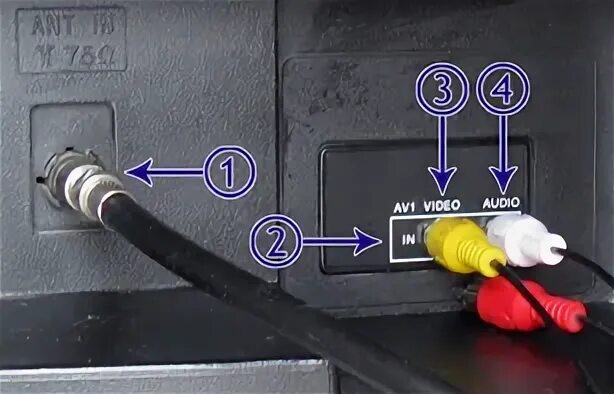 Подключить тв приставку к телевизору видео