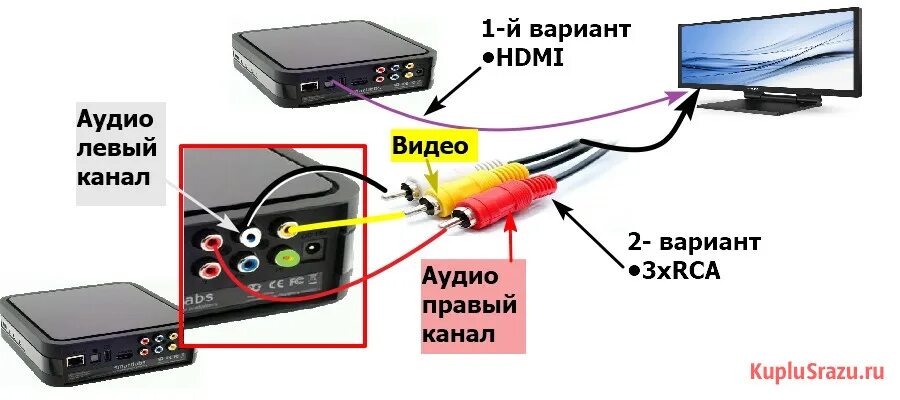 Подключение к цифровому к старому телевизору Ресивер DVB-T2 Cadena CDT-100 (TC), черный в Оренбурге по цене 1 000 руб., Домаш