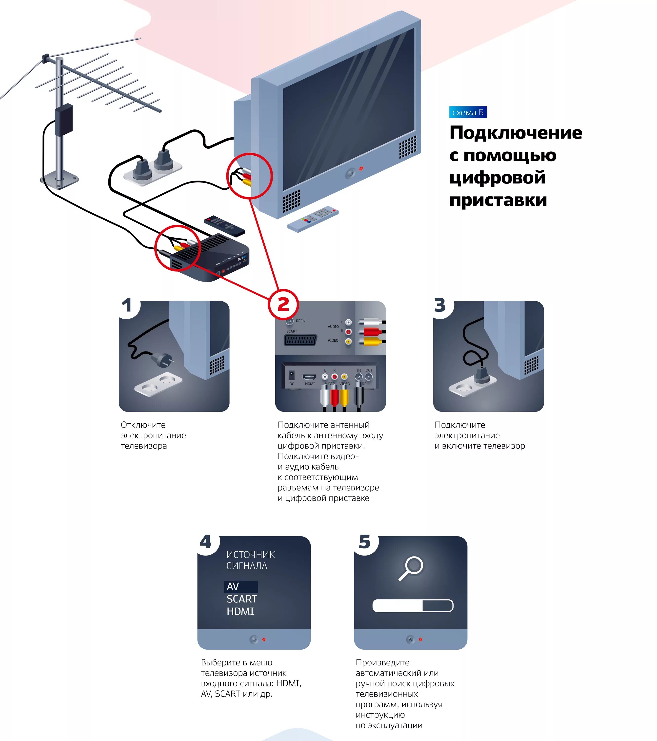 Подключение к цифровому к старому телевизору Картинки ПОДКЛЮЧЕНИЕ ТВ ТЕЛЕВИЗОРУ