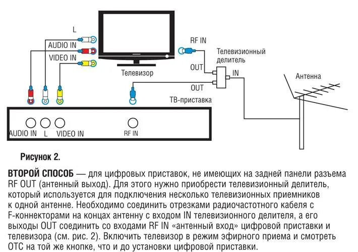 Подключение к цифровому сигналу телевизор Как подключить цифровую приставку к телевизору: подключение, настройка