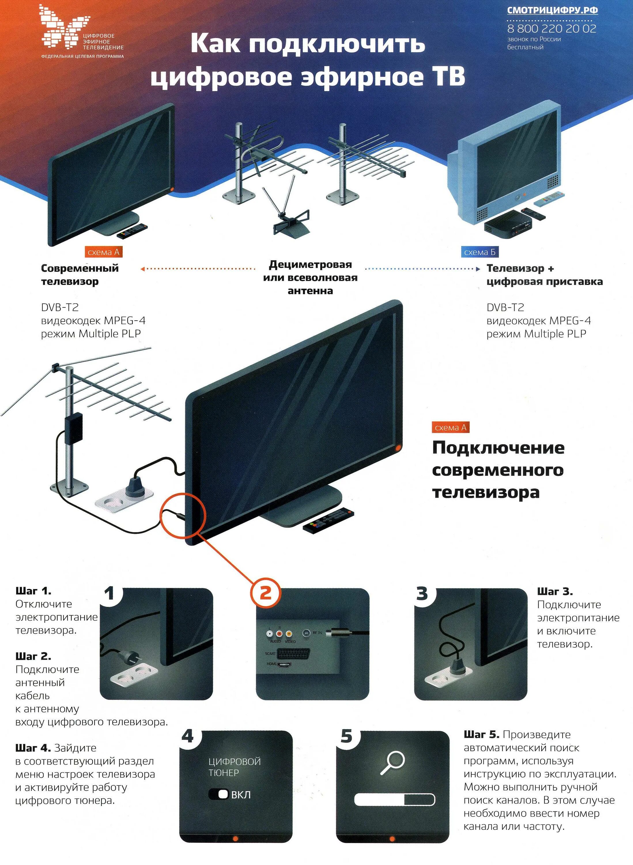 Подключение к цифровому сигналу телевизор Подключить цифровое тв к монитору