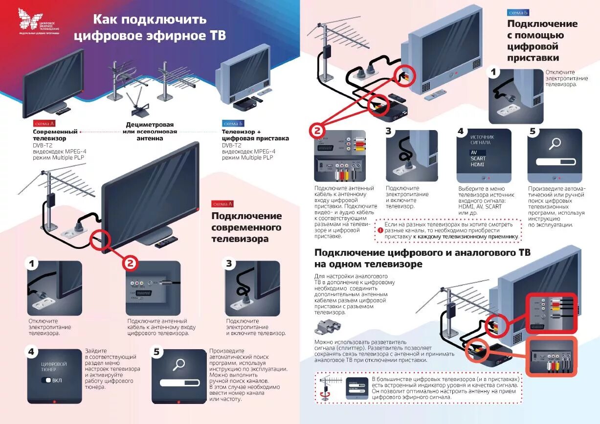 Подключение к цифровому сигналу телевизор Цифровое телевидение Администрация Отрадненского сельсовета Куйбышевского района