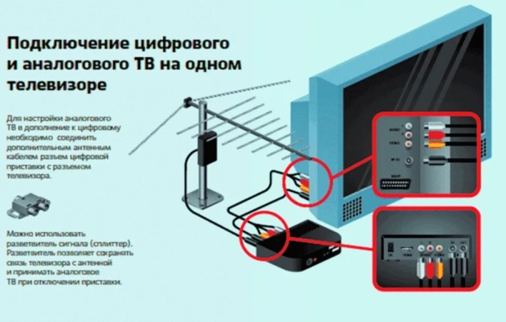 Подключение к цифровому сигналу телевизор Центр консультационной поддержки населения в Московской области телевидению - Но