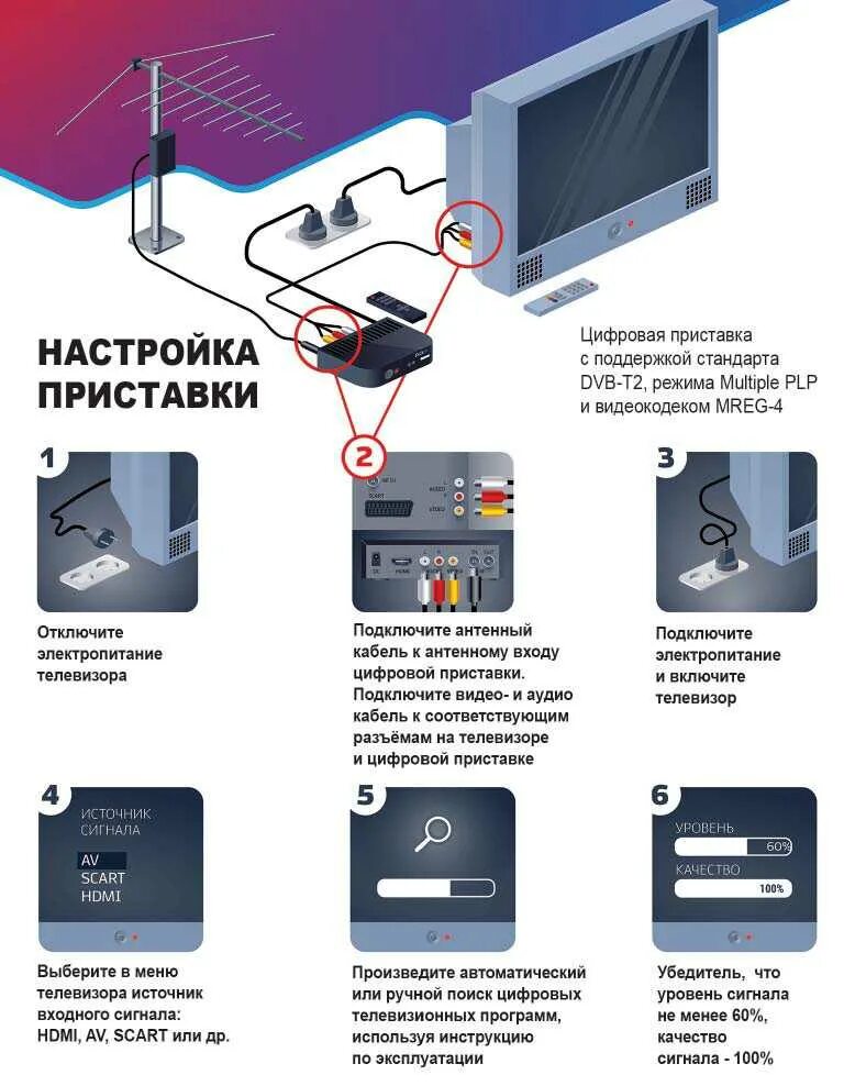 Подключение к цифровому сигналу телевизор Скачать картинку НАСТРОИТЬ ПРИСТАВКУ ДЛЯ ЦИФРОВОГО № 3