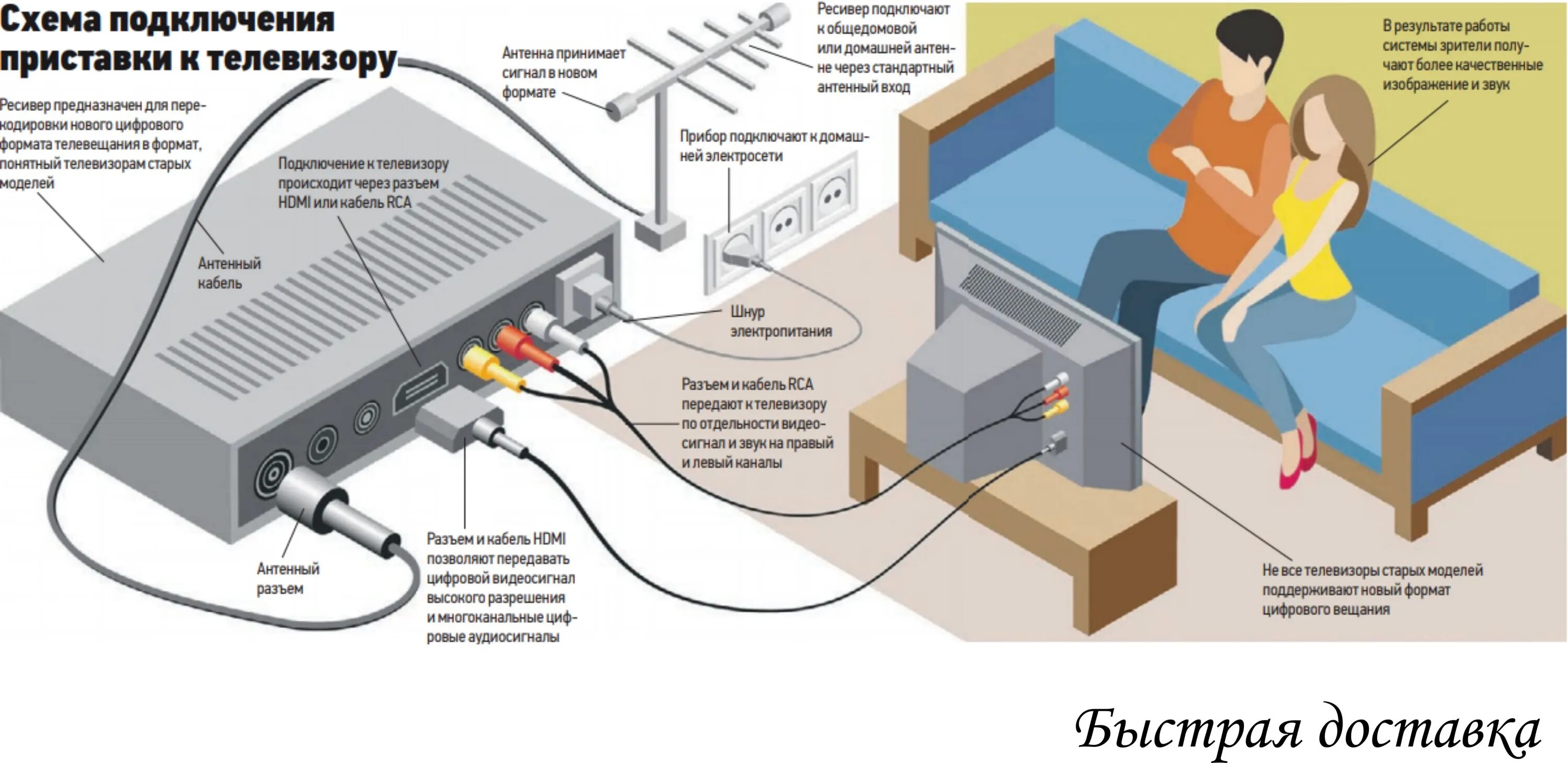 Подключение к цифровому сигналу телевизор Как подключить цифровой сигнал