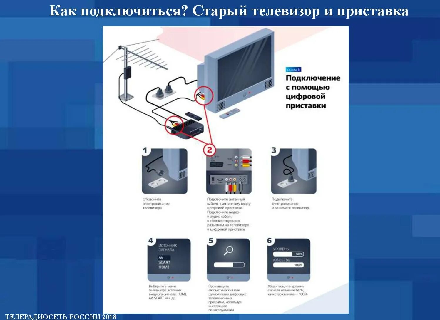 Подключение к цифровому телевизору Телевизор самсунг подключить приставку цифрового телевидения