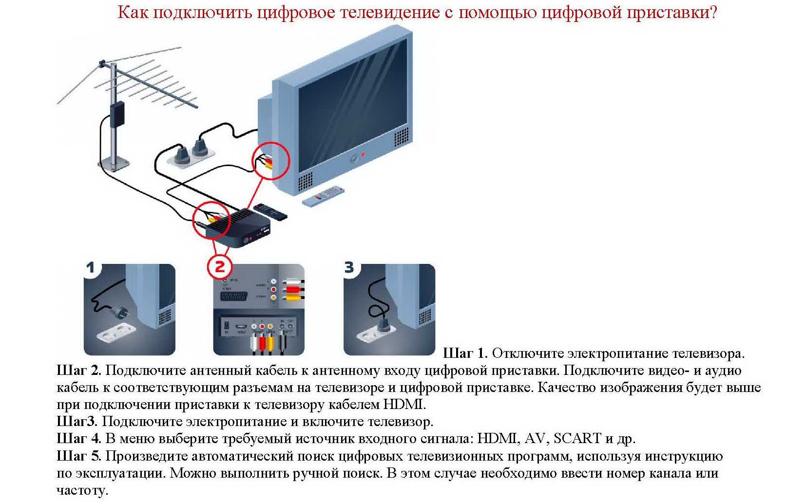 Подключение к цифровому телевизору Подключение устройств телевизору