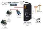 Подключение к телефону через ip Как подключить телефон к компьютеру через