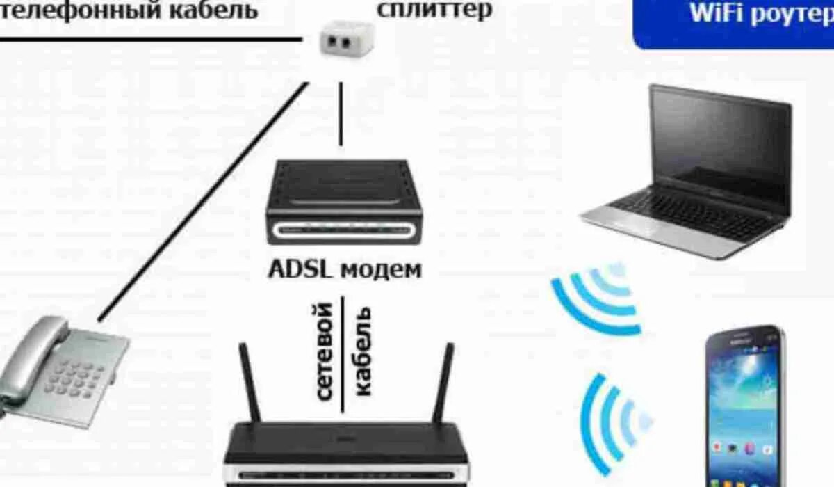 Подключение к телефону через wi fi Какие есть роутеры для интернета