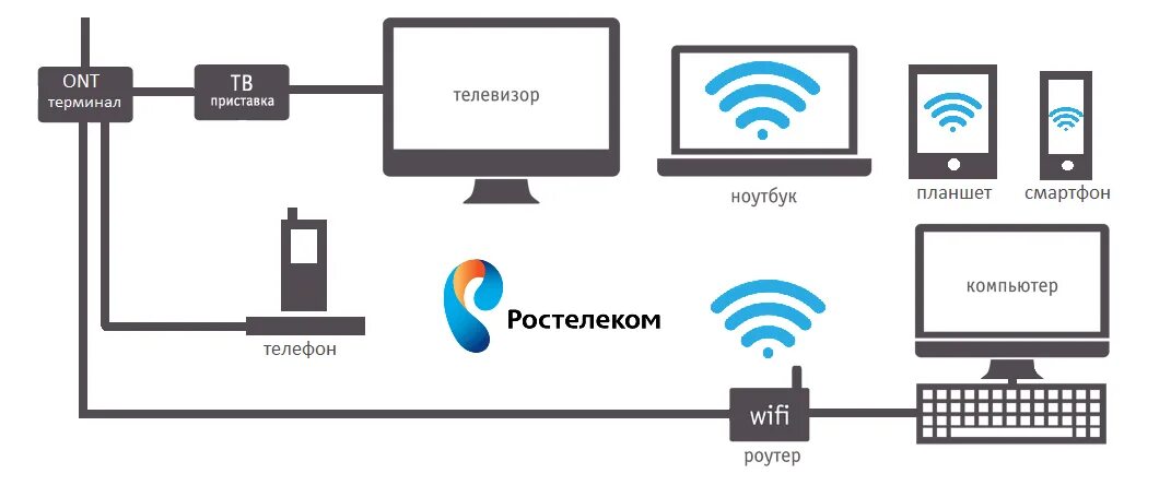 Подключение к телефону через wifi