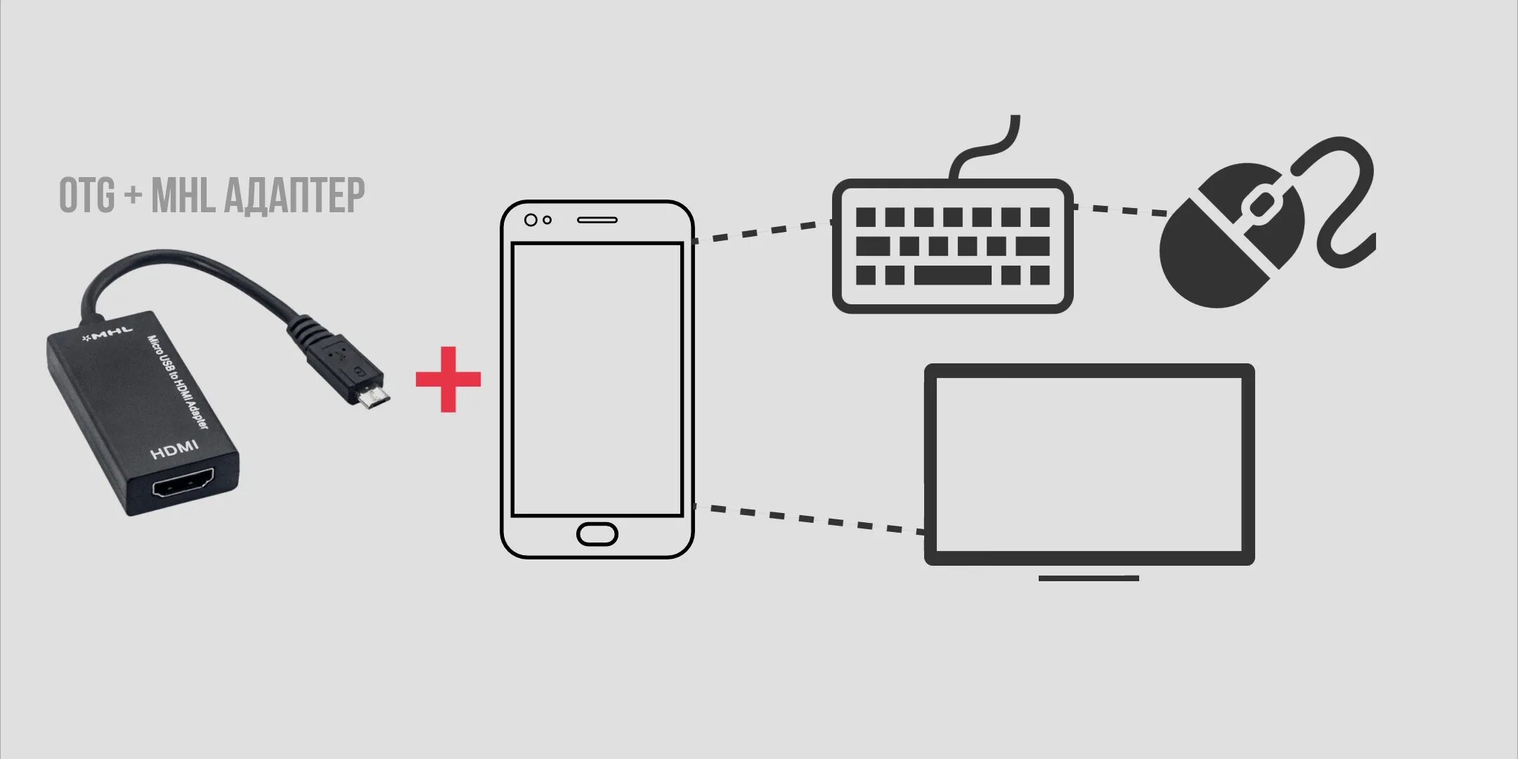 Подключение к телефону микро Как быстро подключить смартфон к телевизору: 7 способов