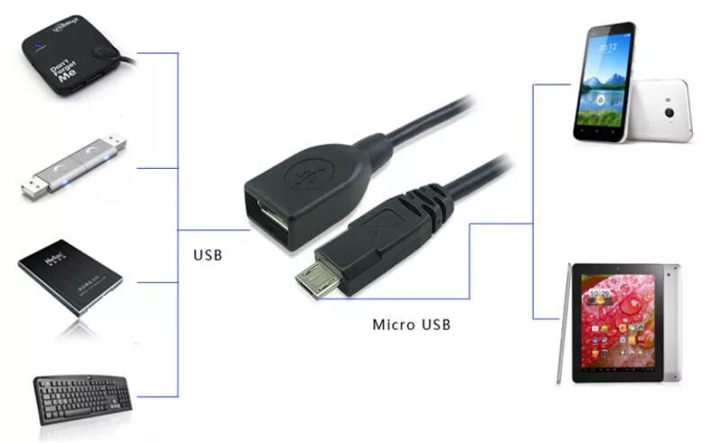 Подключение к телефону микро Ответы Mail.ru: что такое USB- память в телефоне В Samsung Galaxy S 2 есть usb-п