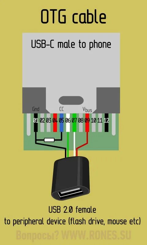 Подключение к телефону тайп си USB 3.1 Type-C. Коротко, ясно, детально Принципиальная схема, Электронная схема,