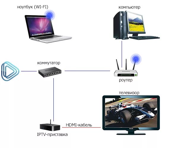 Подключение к телевизору без вайфая Видео с компьютера на телевизор по wifi: найдено 81 изображений