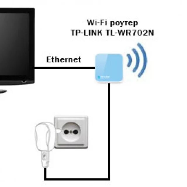 Подключение к телевизору без wifi Подключить смарт тв к роутеру через кабель