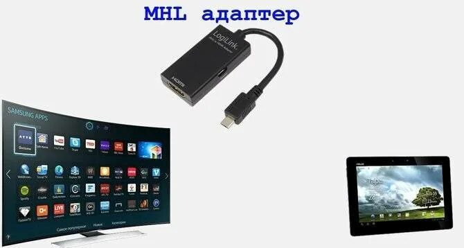 Подключение к телевизору через miracast Как подключить планшет к телевизору через кабель hdmi, usb, rca и без проводов