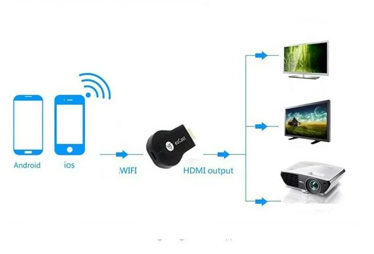 Технология miracast