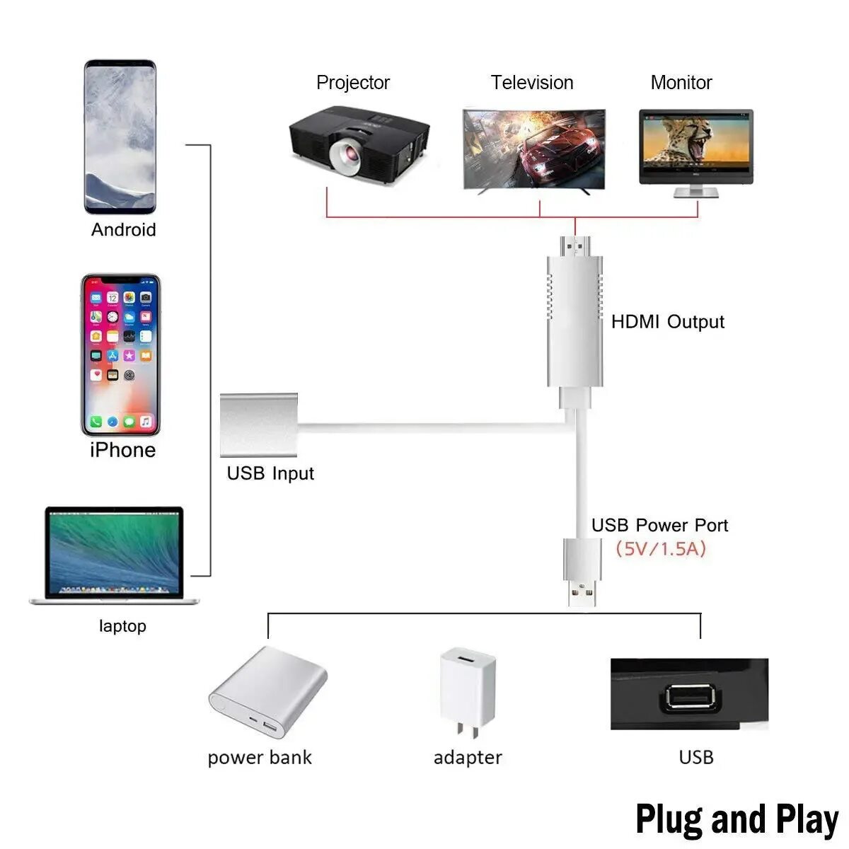 Беспроводной WiFi HDMI адаптер Wecast с поддержкой DLNA, Miracast, AirPlay