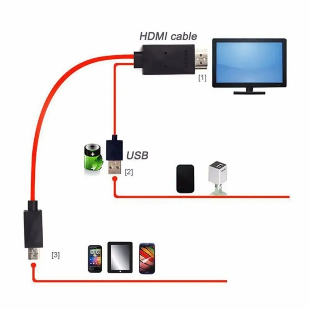 Подключение к телевизору через телефон приложение 2 м MHL к HDMI-совместимый адаптер кабель HD 1080P конвертер адаптер USB кабель 