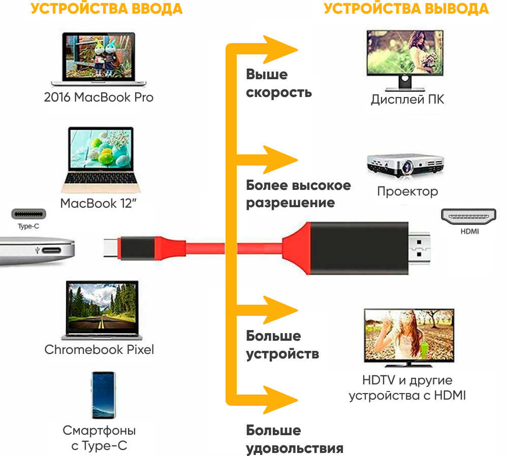 Подключение к телевизору через type c Кабель для HDTV телевидения Type C на HDTV для Samsung Dex для зеркального отобр