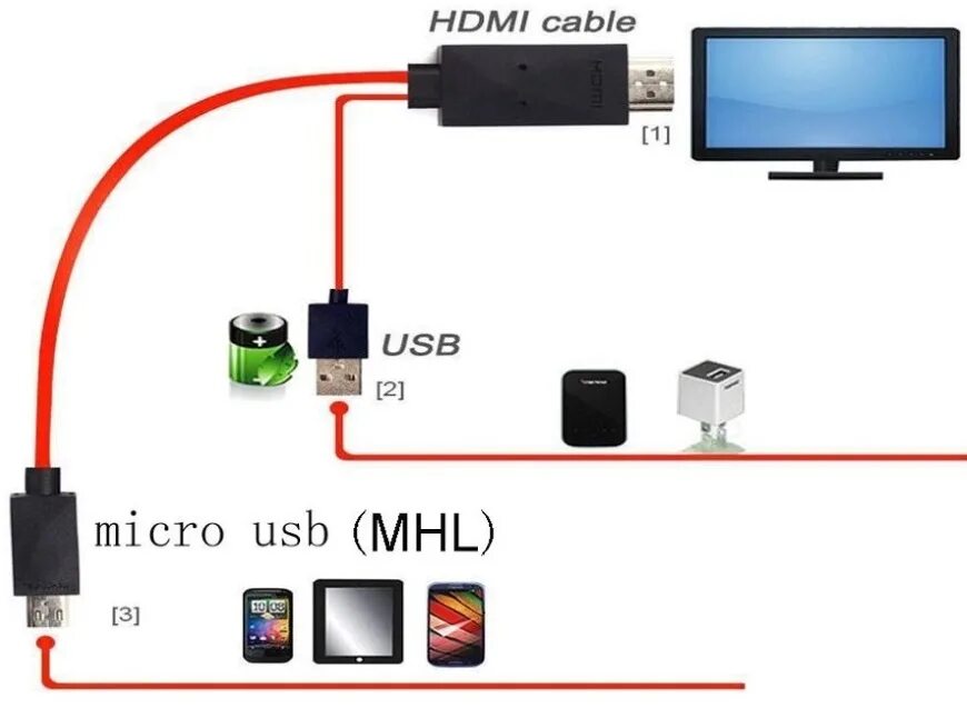 Подключение к телевизору через usb Übernehmen Greifen Sie zu Verbessern как подключить планшет к телевизору через h