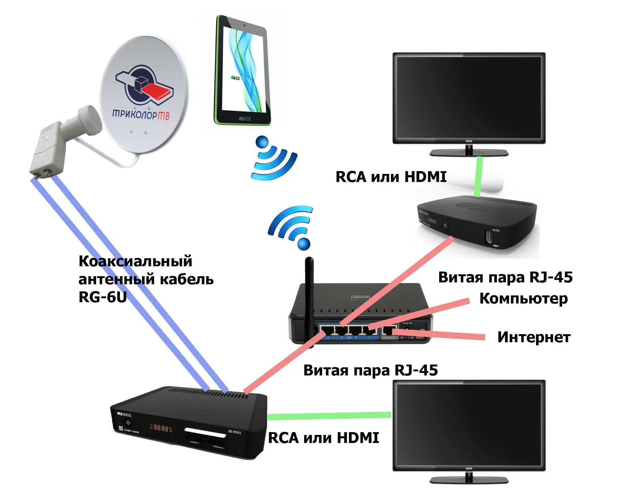 Как подключить телевизор к интернету через wifi без провода Bezhko-Eclecto.ru