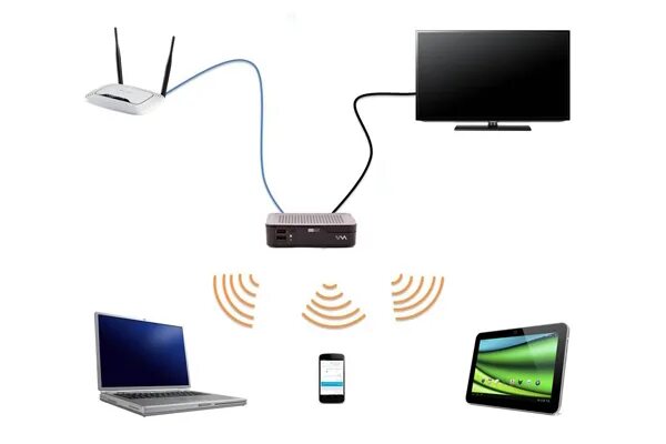 Подключение к телевизору через wi fi Что нужно, чтобы потратить на создание домашней сети 10 Гбит/с 4 тыс. рублей? - 