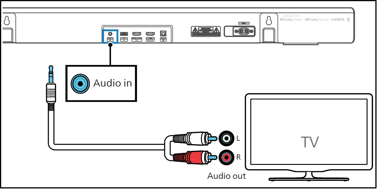 Подключение к телевизору филипс PHILIPS TAB7807 7000 Series Wireless Soundbar User Manual