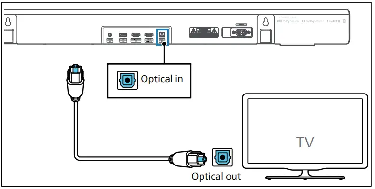 Подключение к телевизору филипс PHILIPS TAB7807 Саундбар Dolby Atmos Руководство пользователя