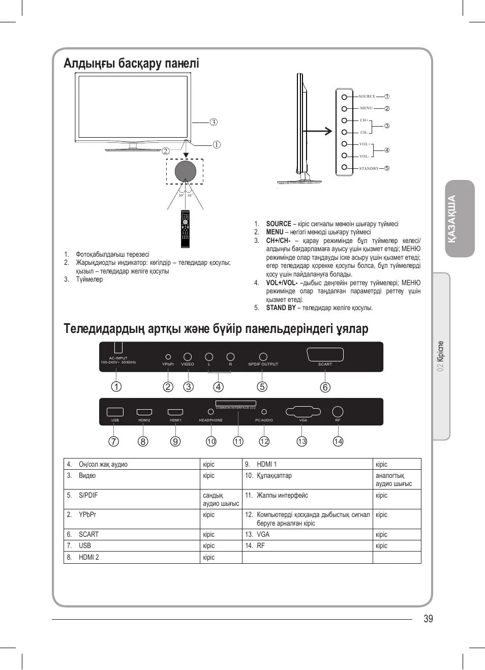 Подключение к телевизору haier Алдыңғы басқару панелі, Қа зақ ш а Инструкция по эксплуатации haier LET32T1000HF