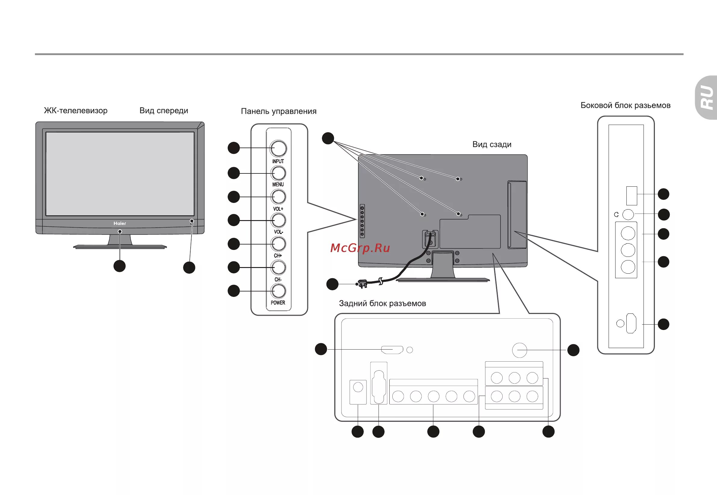 Подключение к телевизору haier Haier LE22Z6 17/94 Общее знакомство с устройством жк телевизора