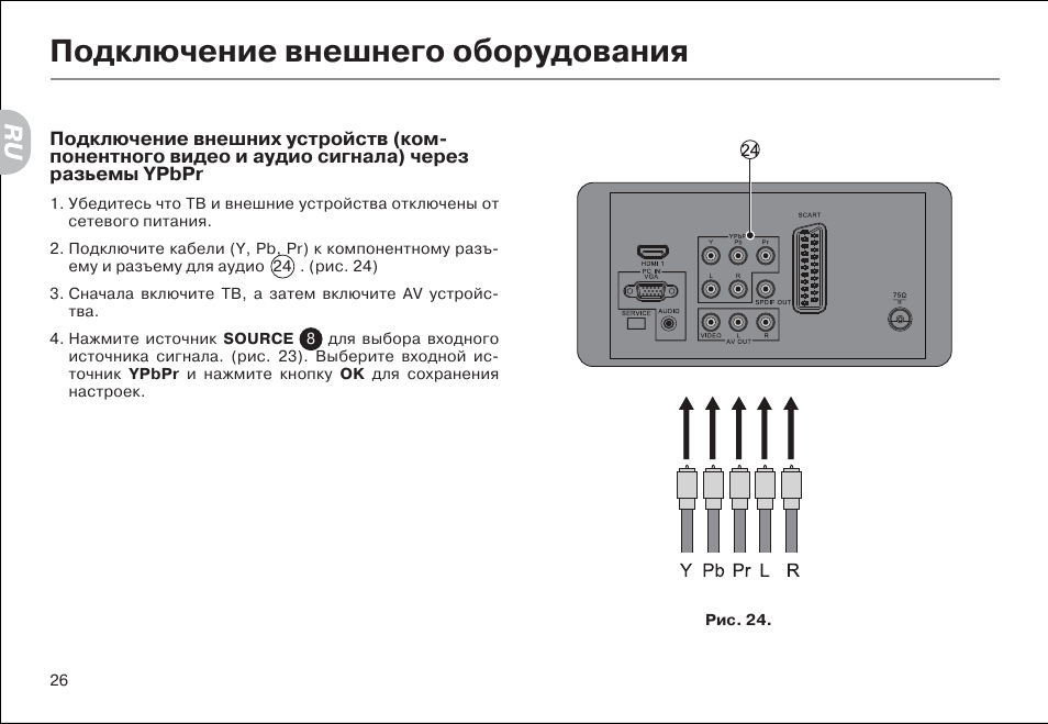 Подключение к телевизору haier Подключение внешнего оборудования Инструкция по эксплуатации haier LYF24Z6 Стран