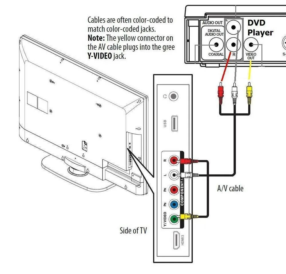 Haier LE32C600: Instruction manual and user guide, Меры предосторожности и напом