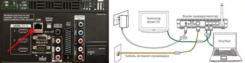 Подключение к телевизору хайер Как с ноутбука вывести изображение на телевизор Haier