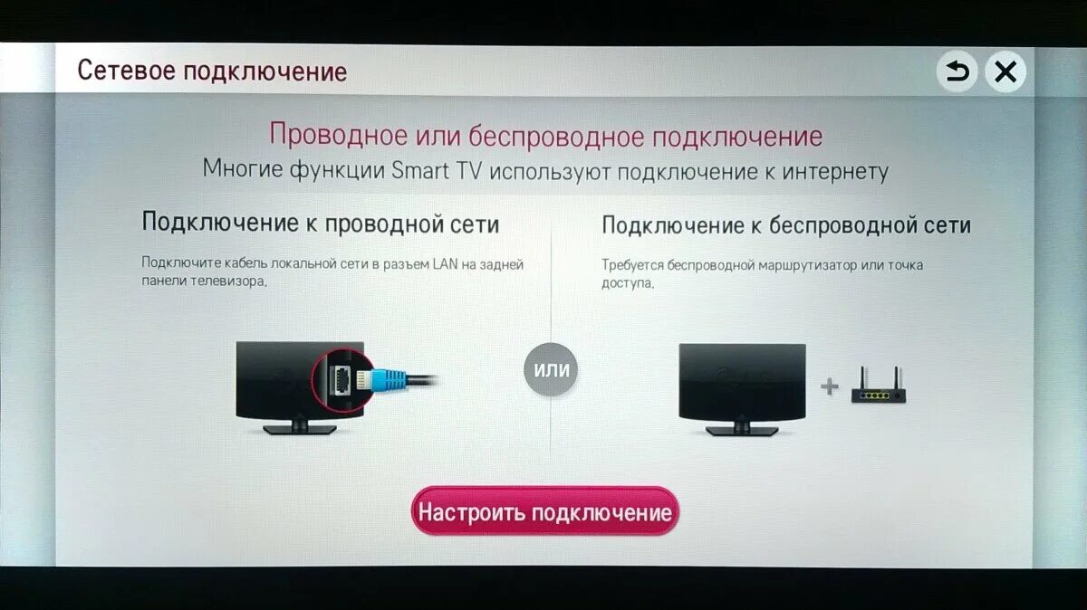 Подключение к телевизору lg через Возможности и функции Смарт ТВ-разобраться сможет каждый Девайс. ЛикБез и Не Тол