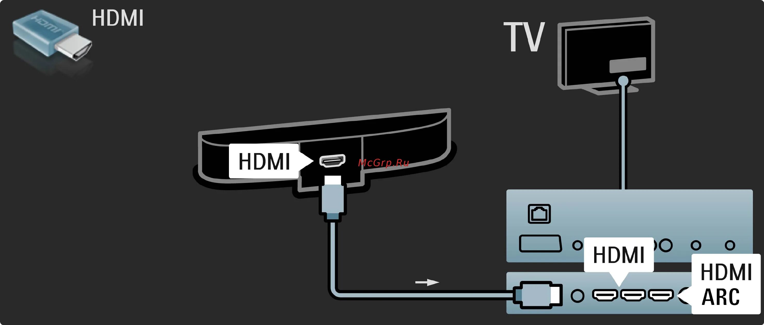 Подключение к телевизору lg через hdmi Philips 37 PFL 8605H/60 289/387 Подключение устройств