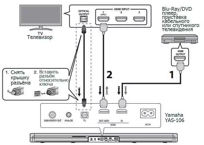 Подключение к телевизору ми Yamaha YAS-106 обзор