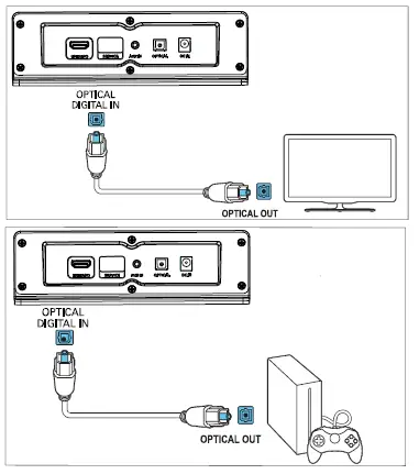 Manual Philips hts3020 (page 2 of 2) (Dutch)