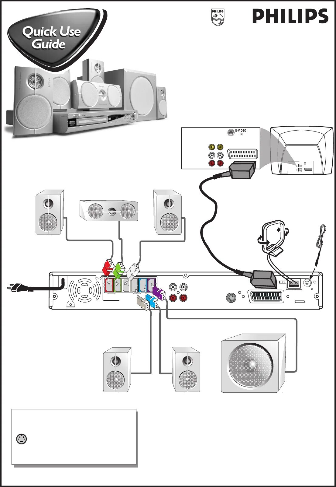 Подключение к телевизору philips Philips Home Theater System LX3600D/22 User Guide ManualsOnline.com