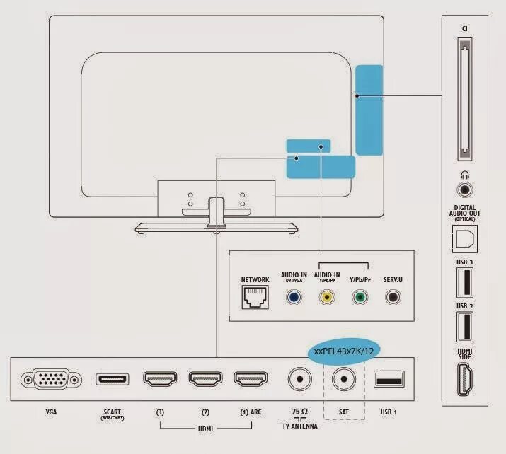 Подключение к телевизору philips Картинки ТЕЛЕВИЗОРА PHILIPS ТРИКОЛОР