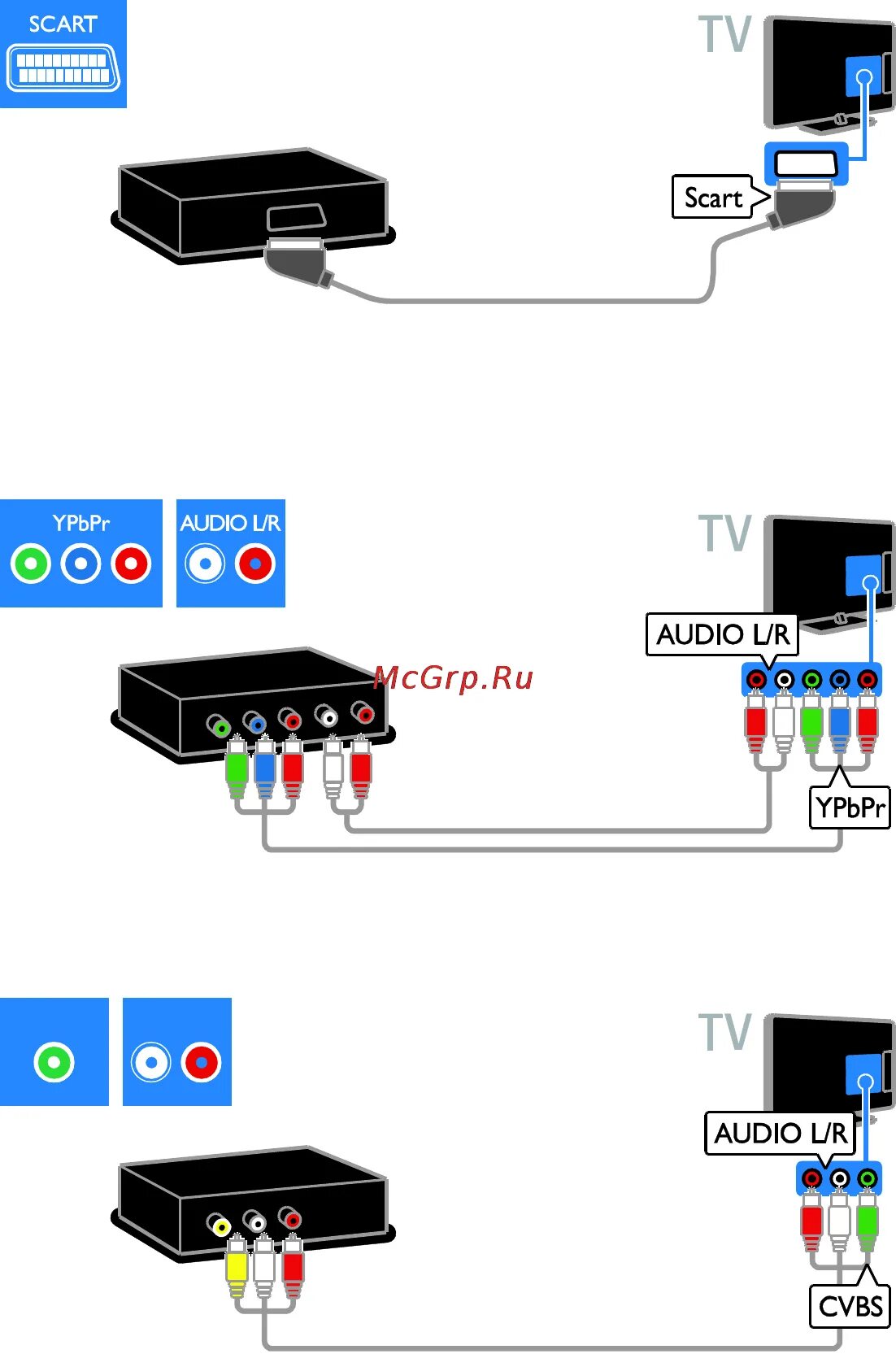 Подключение к телевизору philips Philips 22 PFL3517T/60 Инструкция по эксплуатации онлайн 44/70 69676