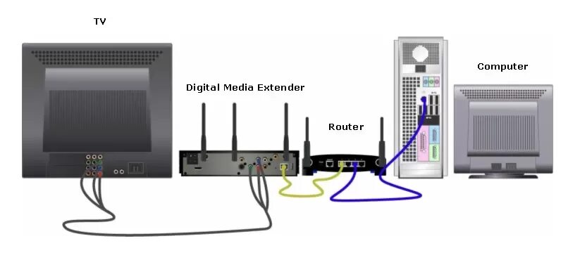 Подключение к телевизору по wifi Подключение роутера к телевизору: найдено 90 изображений