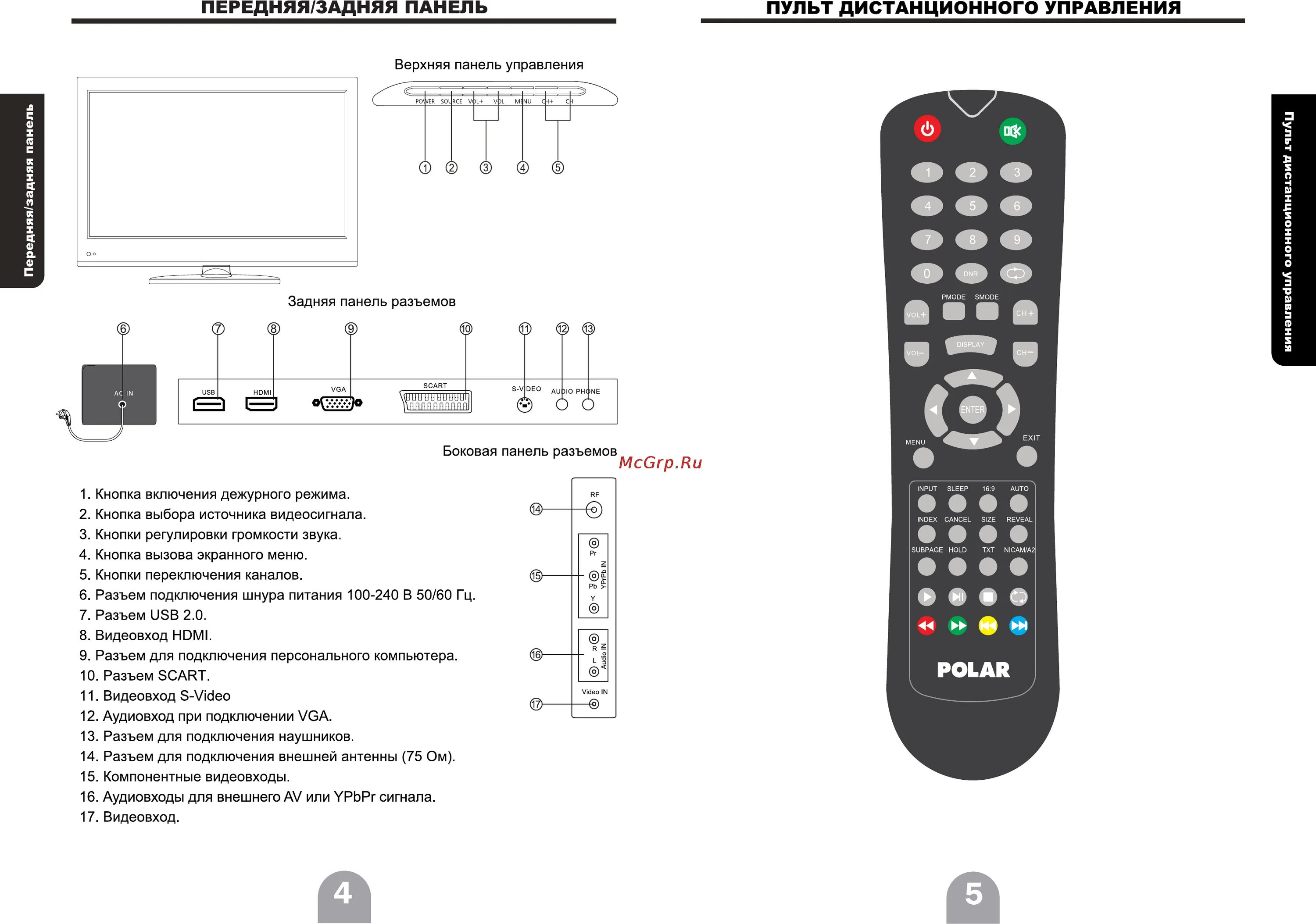 Подключение к телевизору пульт скачать Polar 48 LTV 6101 4/11 Передняя задняя панель пульт дистанционного управления