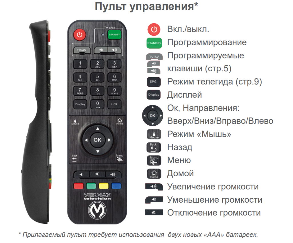 Подключение к телевизору пульт скачать IPTV